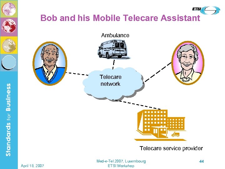 Bob and his Mobile Telecare Assistant Ambulance Telecare network Telecare service provider April 18,
