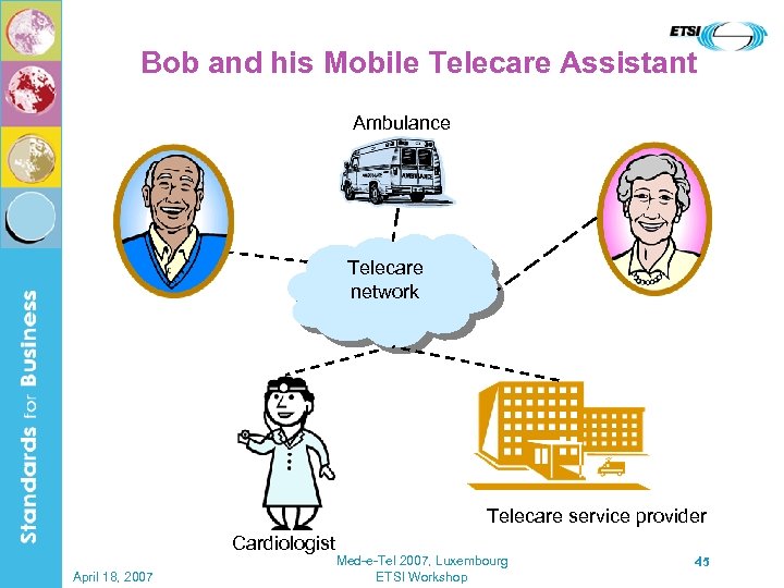 Bob and his Mobile Telecare Assistant Ambulance Telecare network Telecare service provider Cardiologist April
