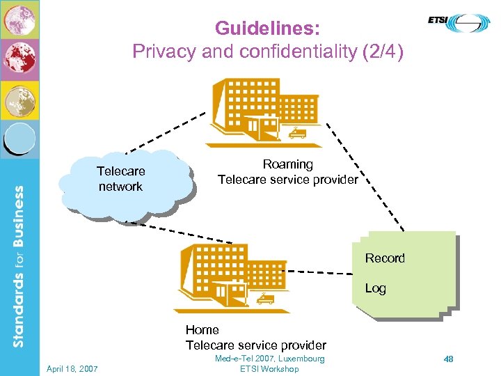 Guidelines: Privacy and confidentiality (2/4) Telecare network Roaming Telecare service provider Record Log Home