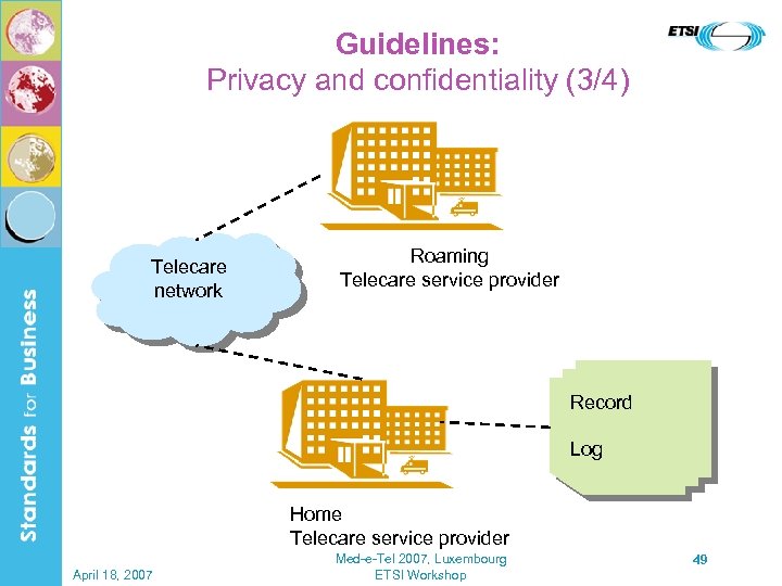 Guidelines: Privacy and confidentiality (3/4) Telecare network Roaming Telecare service provider Record Log Home