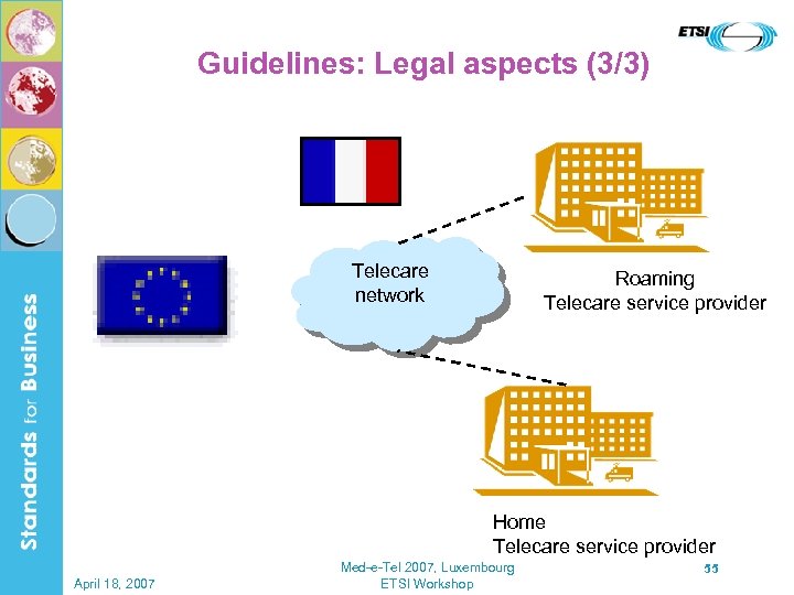 Guidelines: Legal aspects (3/3) Telecare network Roaming Telecare service provider Home Telecare service provider