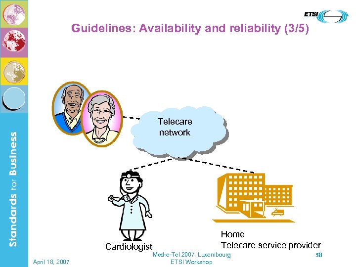 Guidelines: Availability and reliability (3/5) Telecare network Cardiologist April 18, 2007 Home Telecare service