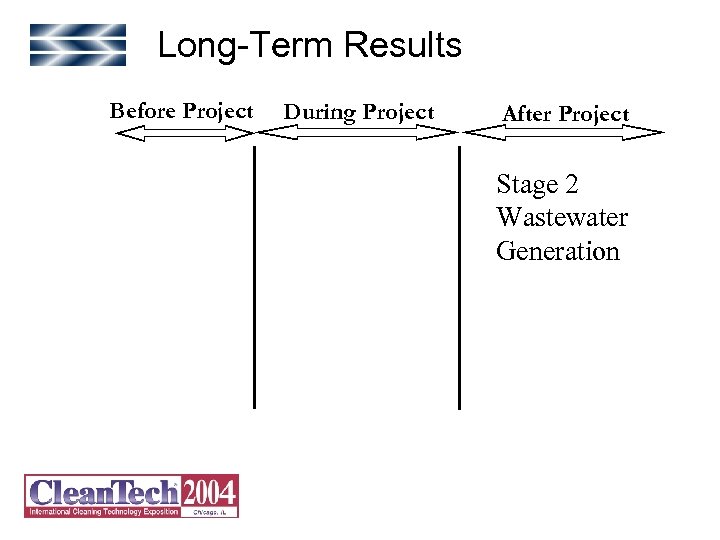 Long-Term Results Before Project During Project After Project Stage 2 Wastewater Generation 