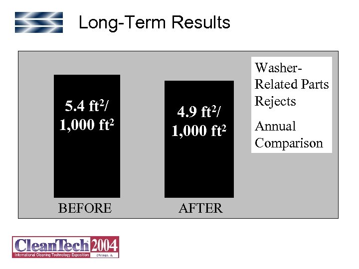 Long-Term Results 5. 4 ft 2/ 1, 000 ft 2 4. 9 ft 2/