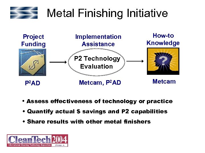 Metal Finishing Initiative Project Funding Implementation Assistance How-to Knowledge P 2 Technology Evaluation P