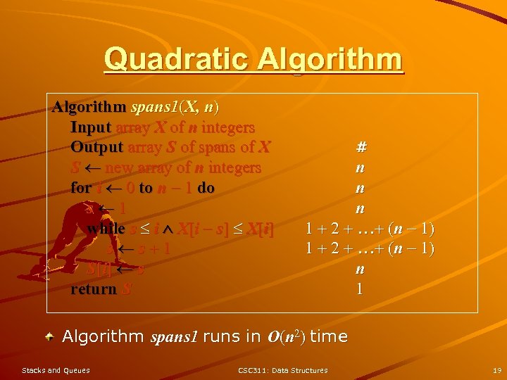 Quadratic Algorithm spans 1(X, n) Input array X of n integers Output array S