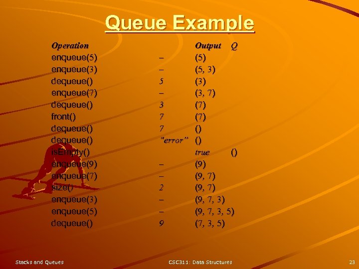 Queue Example Operation enqueue(5) enqueue(3) dequeue() enqueue(7) dequeue() front() dequeue() is. Empty() enqueue(9) enqueue(7)