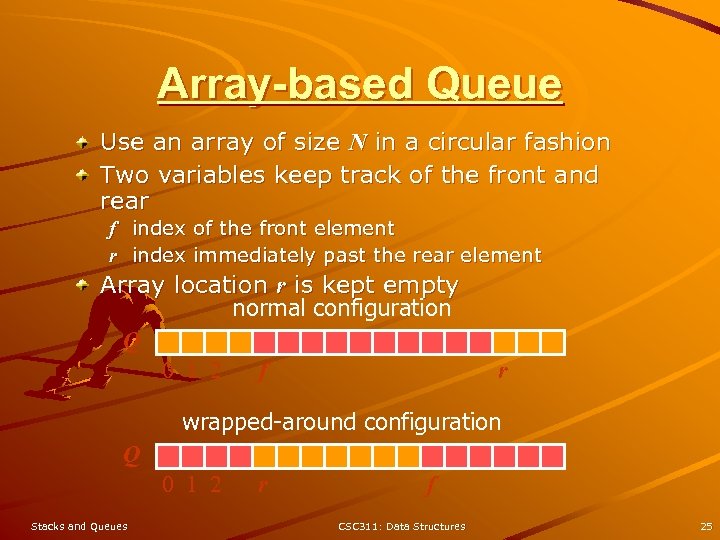 Array-based Queue Use an array of size N in a circular fashion Two variables