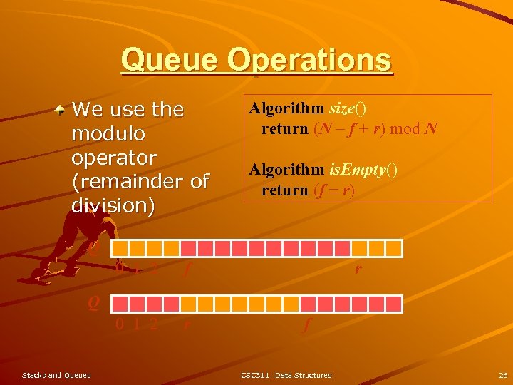 Queue Operations We use the modulo operator (remainder of division) Algorithm size() return (N