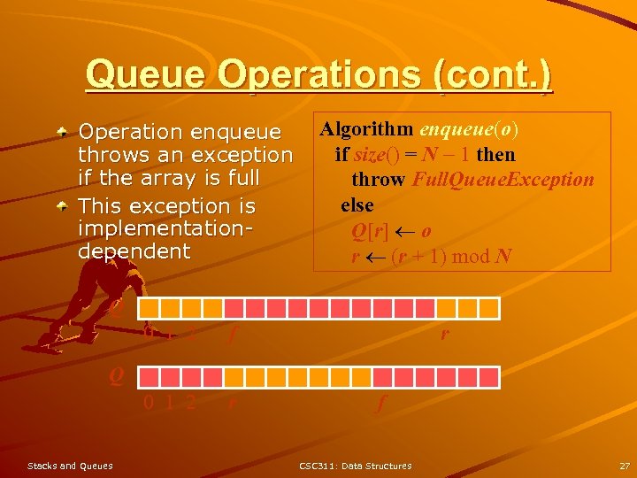 Queue Operations (cont. ) Operation enqueue throws an exception if the array is full