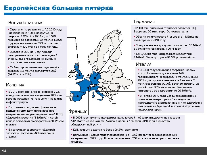 Европейская большая пятерка Великобритания Германия § Стратегия по развитию ШПД 2010 года направлена на
