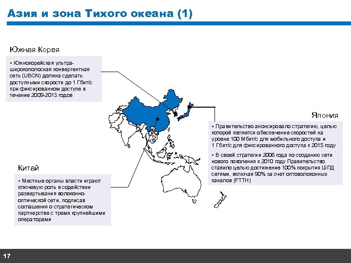 Азия и зона Тихого океана (1) Южная Корея § Южнокорейская ультраширокополосная конвергентная сеть (UBCN)