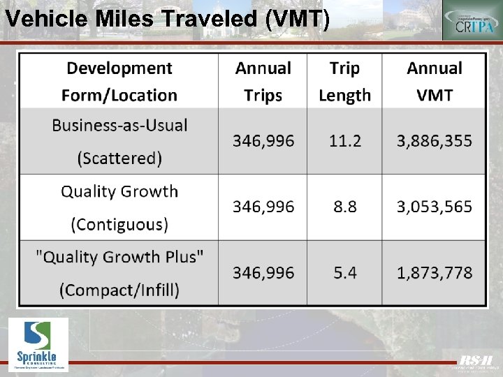Vehicle Miles Traveled (VMT) 
