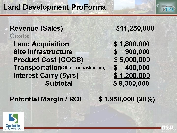 Land Development Pro. Forma Revenue (Sales) Costs Land Acquisition Site Infrastructure Product Cost (COGS)