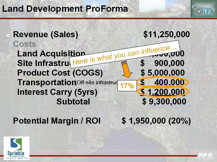 Land Development Pro. Forma Revenue (Sales) $11, 250, 000 Costs … fluence in Land