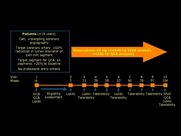 ASTEROID: Study Design Patients (≥ 18 years) CAD, undergoing coronary angiography Target coronary artery: