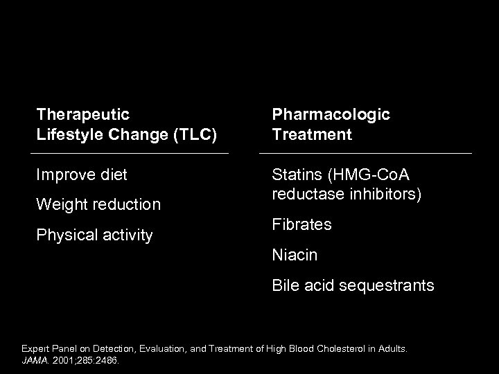 NCEP ATP III Guidelines: Treatment Therapeutic Lifestyle Change (TLC) Pharmacologic Treatment Improve diet Statins