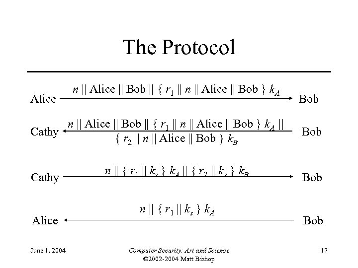 The Protocol Alice n || Alice || Bob || { r 1 || n