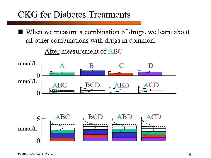 CKG for Diabetes Treatments n When we measure a combination of drugs, we learn