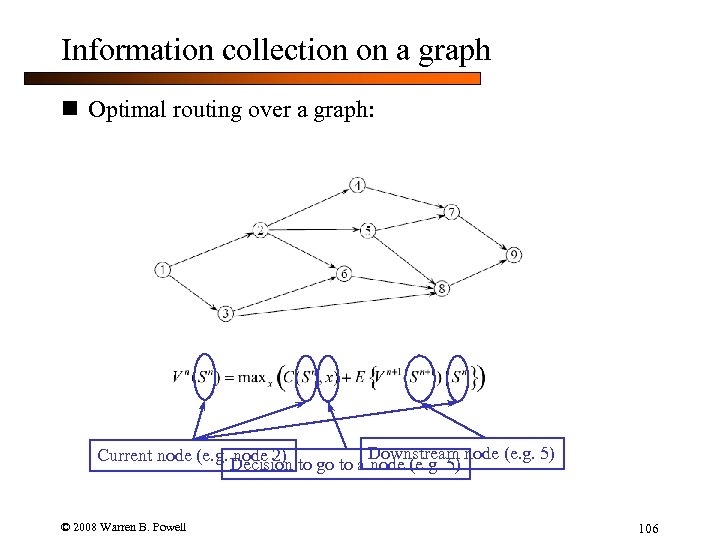 Information collection on a graph n Optimal routing over a graph: Current node (e.