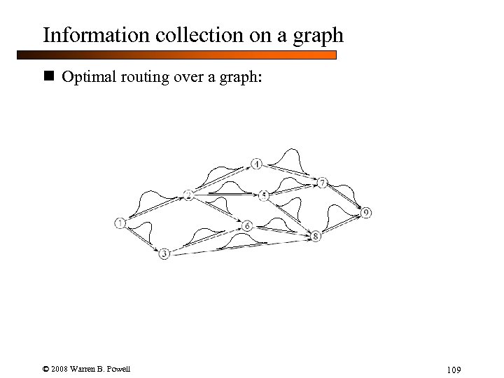 Information collection on a graph n Optimal routing over a graph: © 2008 Warren