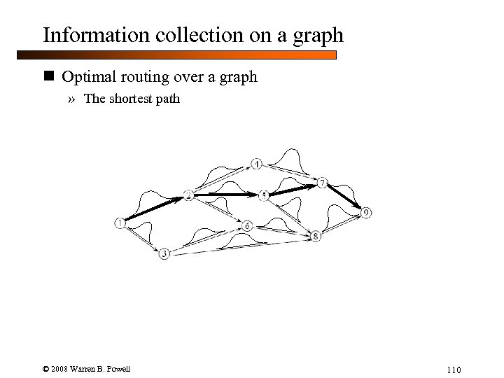 Information collection on a graph n Optimal routing over a graph » The shortest