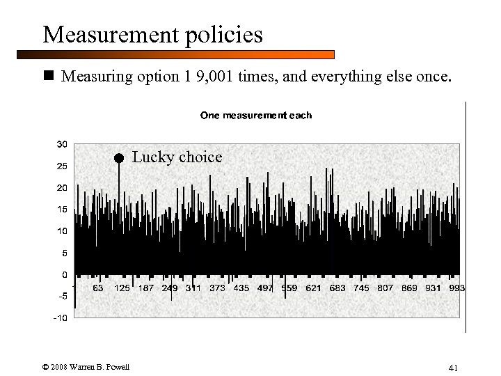 Measurement policies n Measuring option 1 9, 001 times, and everything else once. Lucky