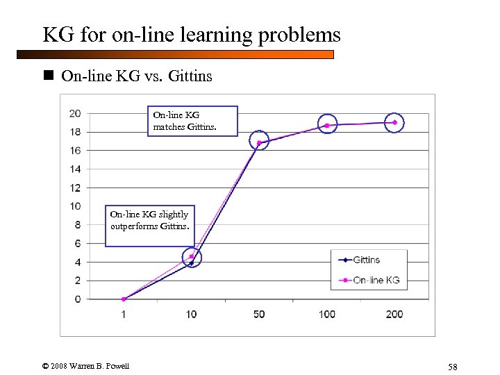 KG for on-line learning problems n On-line KG vs. Gittins On-line KG matches Gittins.