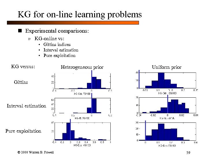 KG for on-line learning problems n Experimental comparisons: » KG-online vs: • Gittins indices