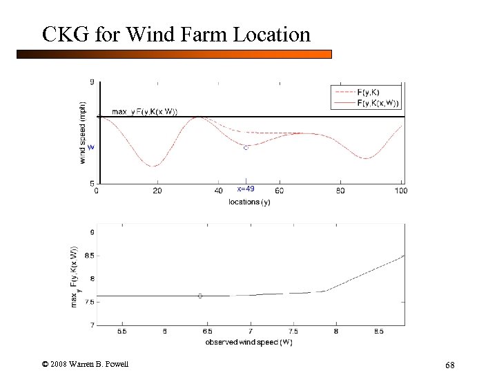CKG for Wind Farm Location © 2008 Warren B. Powell 68 