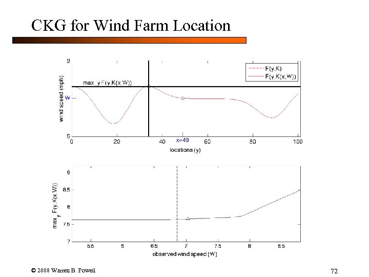 CKG for Wind Farm Location © 2008 Warren B. Powell 72 