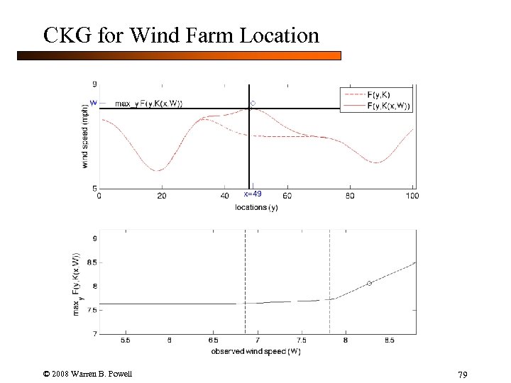 CKG for Wind Farm Location © 2008 Warren B. Powell 79 