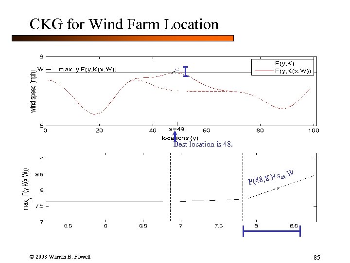 CKG for Wind Farm Location Best location is 48. s 48 W )+ F(48,