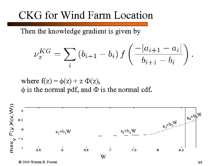 CKG for Wind Farm Location Then the knowledge gradient is given by where f(z)