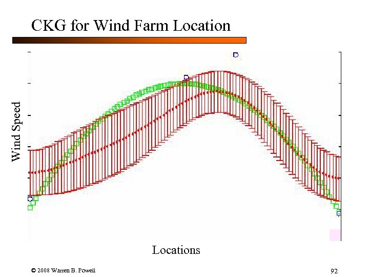 Wind Speed CKG for Wind Farm Locations © 2008 Warren B. Powell 92 