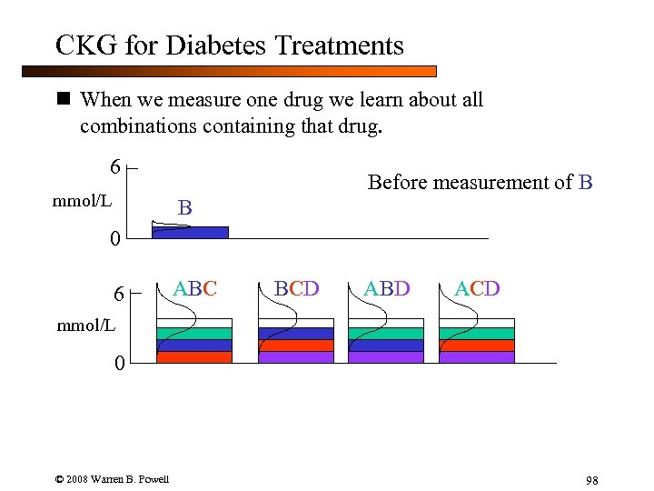 CKG for Diabetes Treatments n When we measure one drug we learn about all