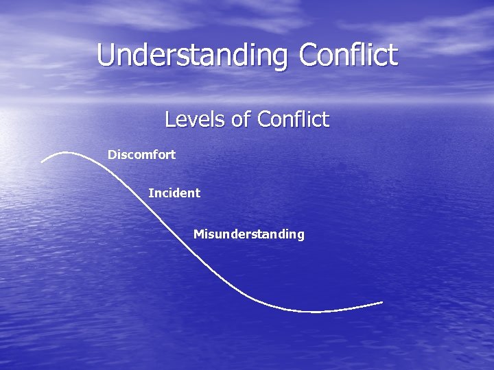 Understanding Conflict Levels of Conflict Discomfort Incident Misunderstanding 