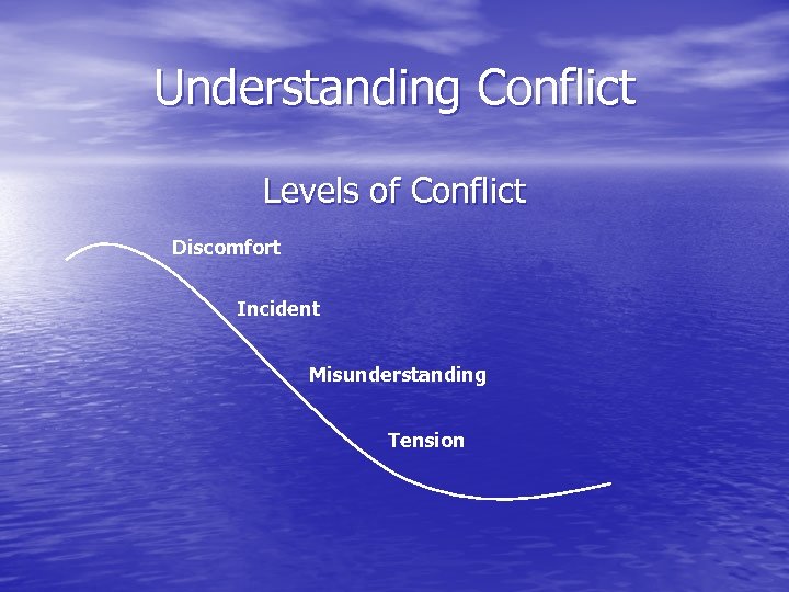 Understanding Conflict Levels of Conflict Discomfort Incident Misunderstanding Tension 