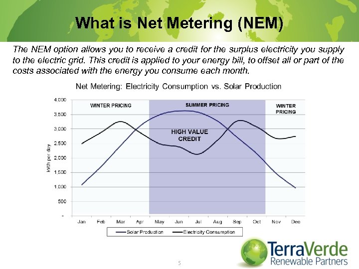 What is Net Metering (NEM) The NEM option allows you to receive a credit