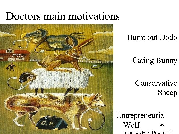 Doctors main motivations Burnt out Dodo Caring Bunny Conservative Sheep Entrepreneurial 43 Wolf Branthwaite