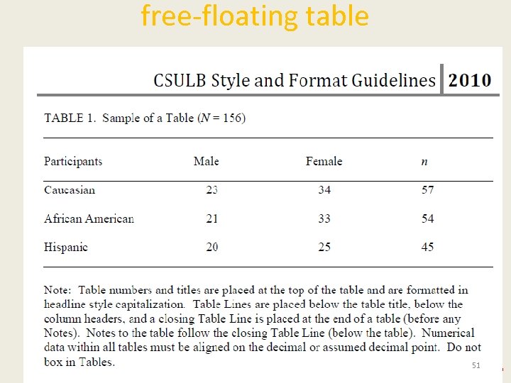 free-floating table 51 /65 