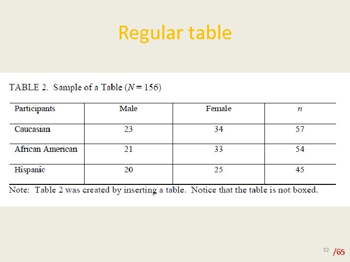 Regular table 52 /65 