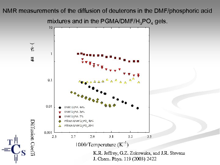 NMR measurements of the diffusion of deuterons in the DMF/phosphoric acid mixtures and in