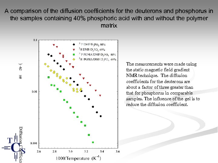 A comparison of the diffusion coefficients for the deuterons and phosphorus in the samples