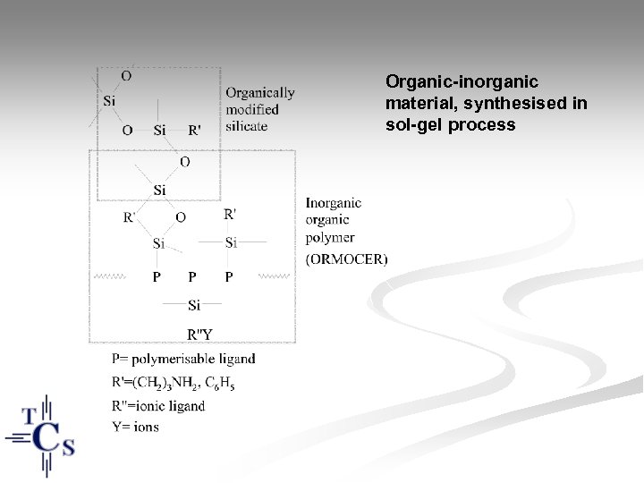 Organic-inorganic material, synthesised in sol-gel process 