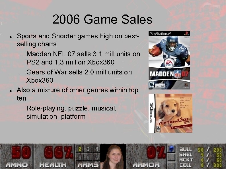 2006 Game Sales Sports and Shooter games high on bestselling charts Madden NFL 07