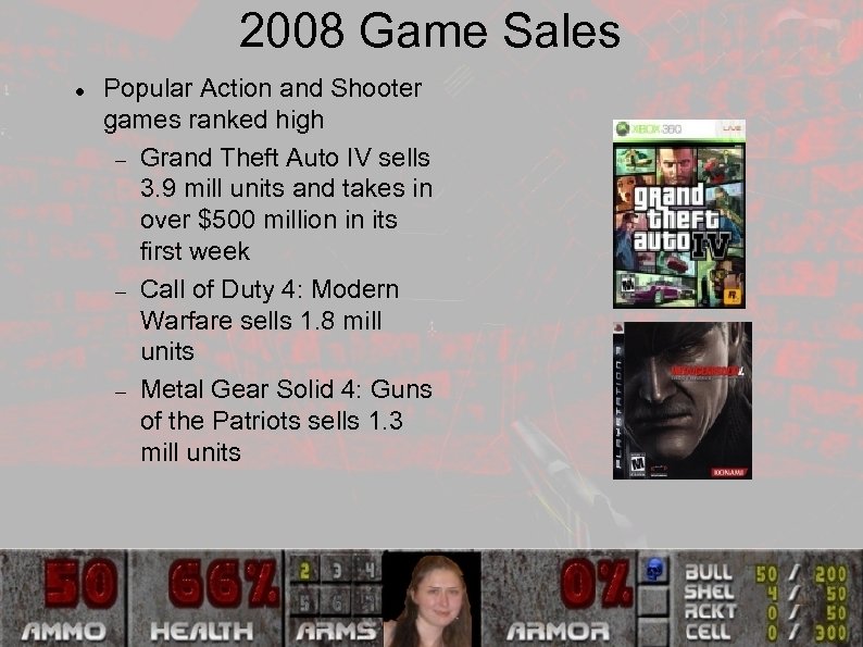 2008 Game Sales Popular Action and Shooter games ranked high Grand Theft Auto IV