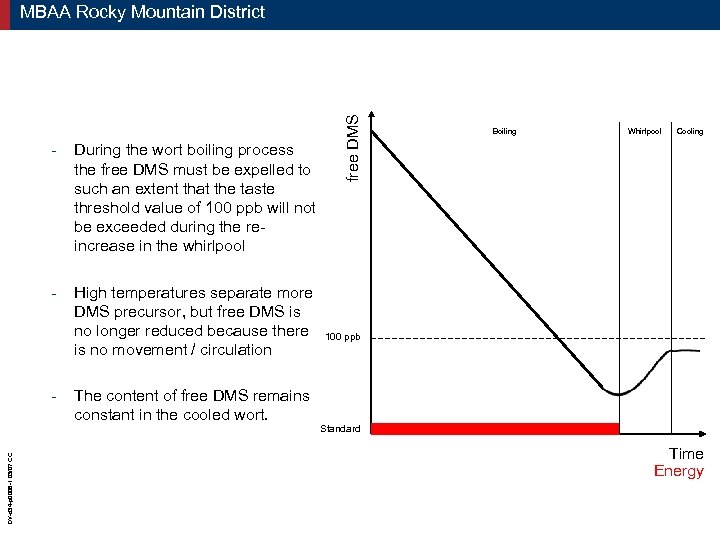 - During the wort boiling process the free DMS must be expelled to such