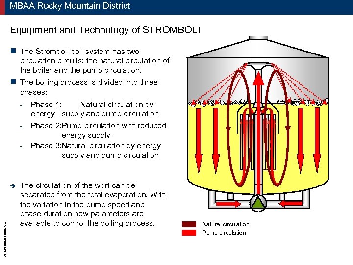 MBAA Rocky Mountain District Equipment and Technology of STROMBOLI g The Stromboli boil system