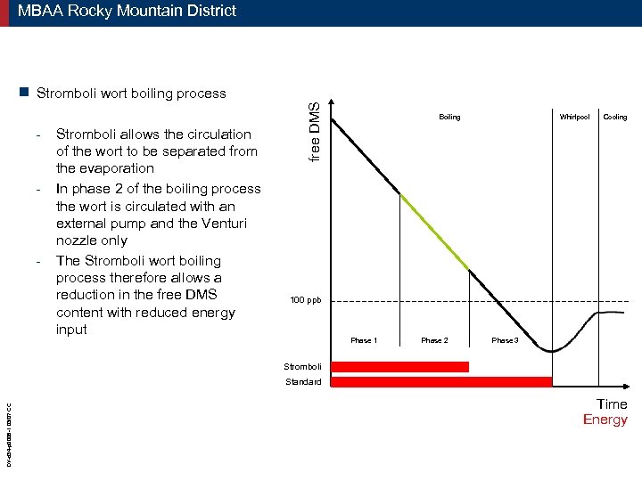 MBAA Rocky Mountain District Stromboli wort boiling process - - - Stromboli allows the